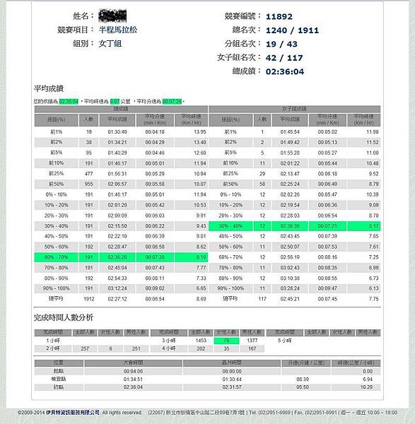 Run to Love 春季公益路跑賽-11892(001)