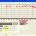 Seagate Momentus 5400.3測試