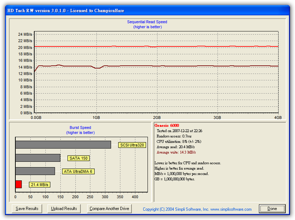 HD Tach RW Full bench