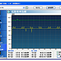 低階效率指標