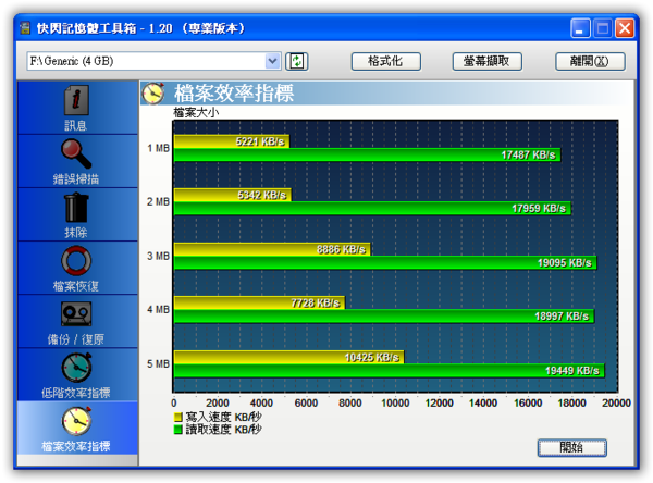 檔案效率指標