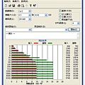 Kingston MicroSDHC 8GB（Class4）ATTO Disk Benchmark測試