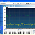 PNY_2GB_低階效率指標