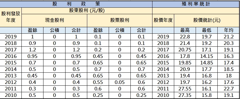 圖片 5.jpg 圖片 5.jpg