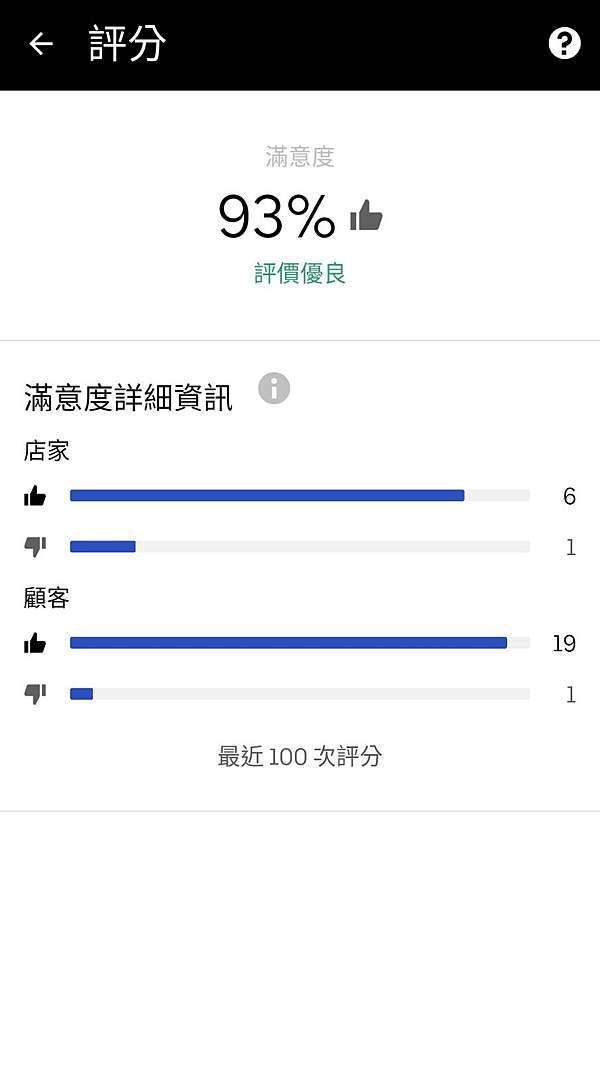 Uber Eats 外送心得甘苦談及外送常見問題@ 錢得勒Chandleru0027s :: 痞客邦::