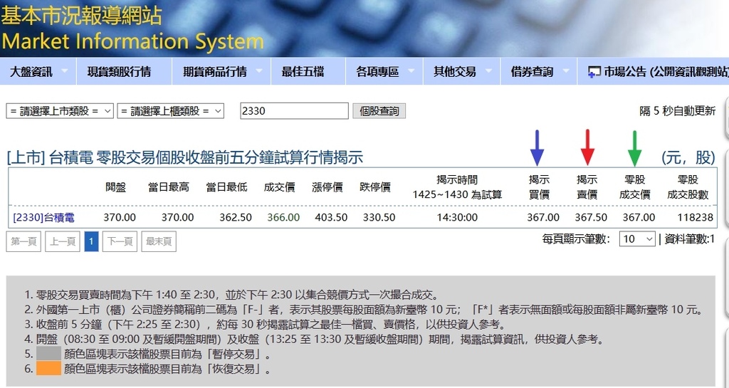 零股交易個股收盤前五分鐘試算行情揭示.jpg