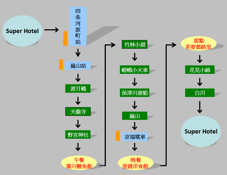 Day4行程表