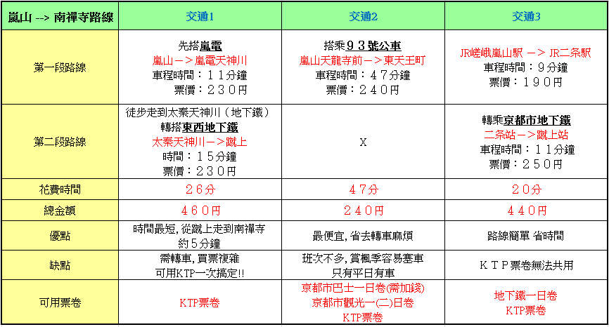 交通整理1