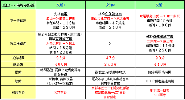 交通整理1