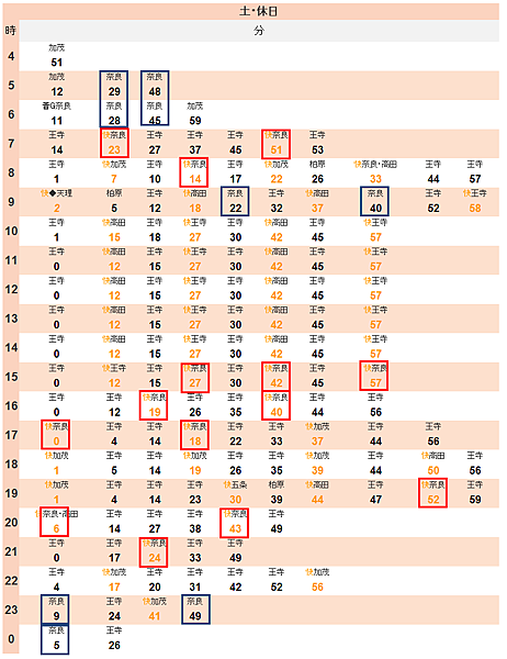 JR難波1