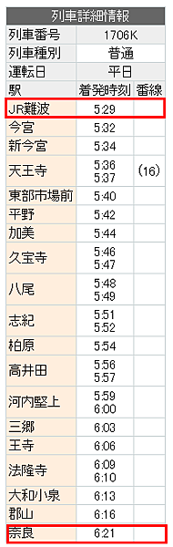 JR難波2