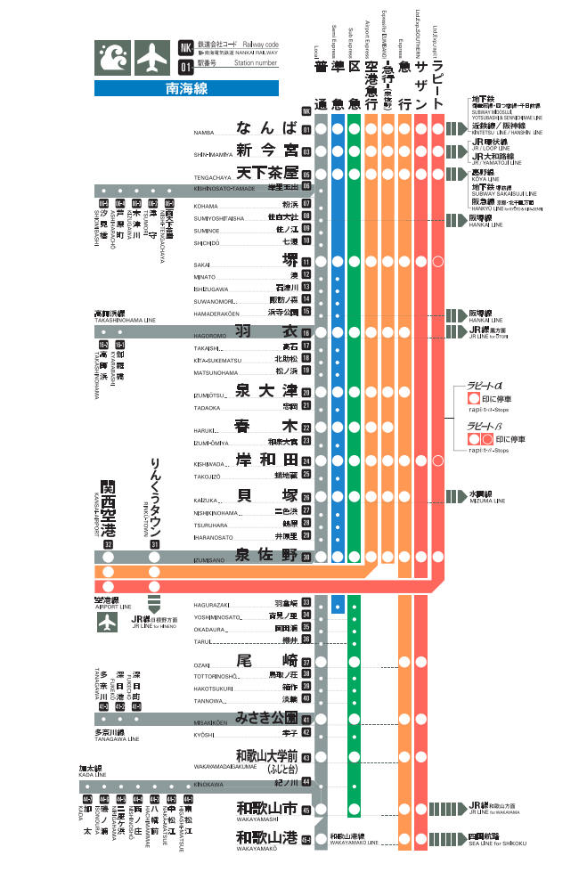 南海電鐵機場線.png