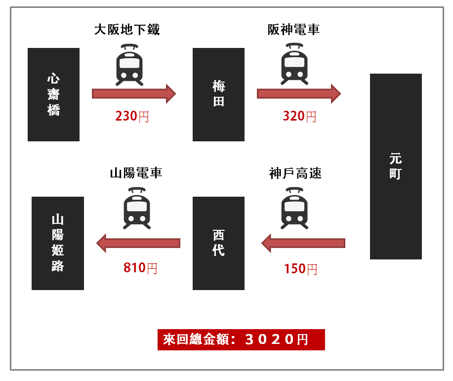 大阪神戶姬路.png