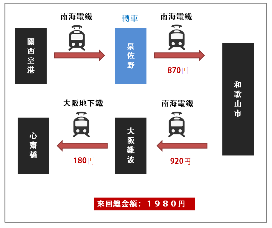 關西空港和歌山大阪.png