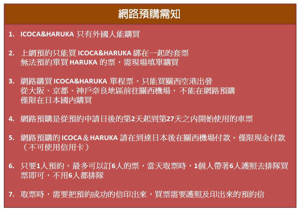 ICOCA%26;HARUKA網路預購須知.png