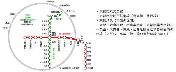 可用範圍.png