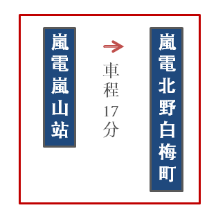 嵐電2.png