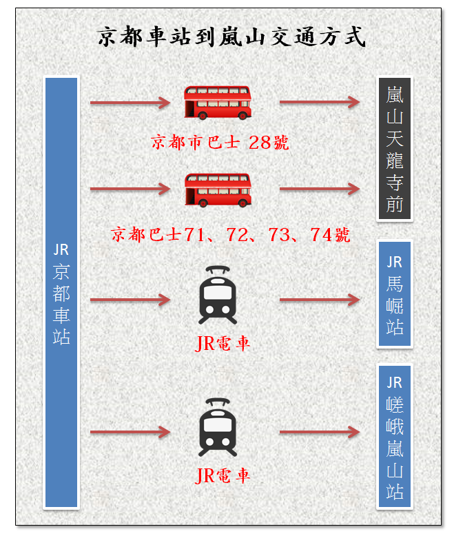 京都車站到嵐山.png