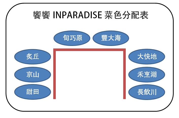 位置分配表.png