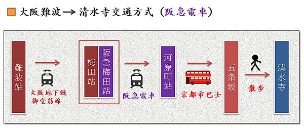 大阪到清水寺阪急.png