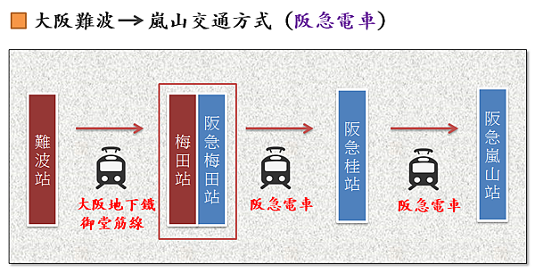 大阪到嵐山阪急.png