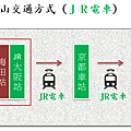 大阪到嵐山JR.png