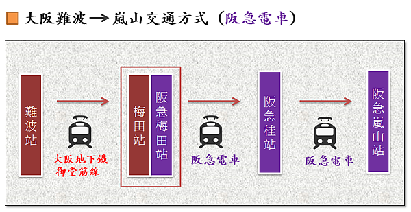 大阪到嵐山阪急.png