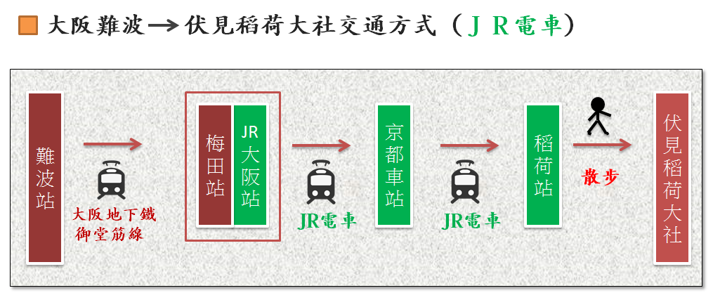 大阪到伏見JR.png