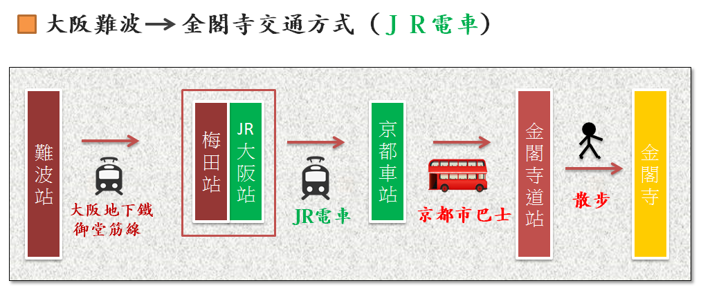 大阪到金閣寺JR.png