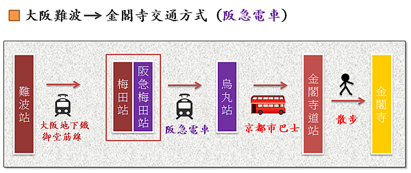 大阪到金閣寺阪急.png