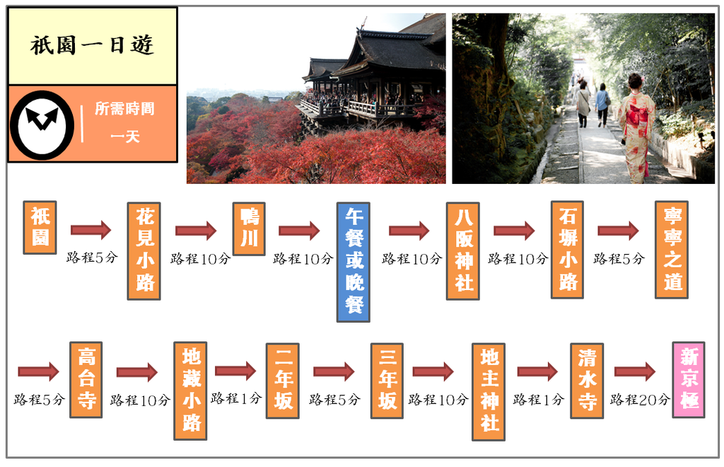 京都祇園周圍景點半日遊一日遊建議 小黑的旅行誌 痞客邦