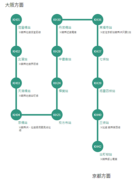 主要車站.png