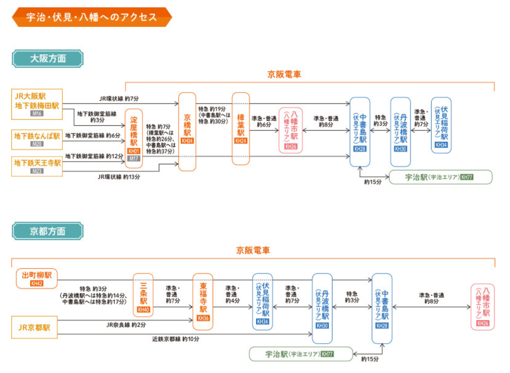 宇治伏見5.png