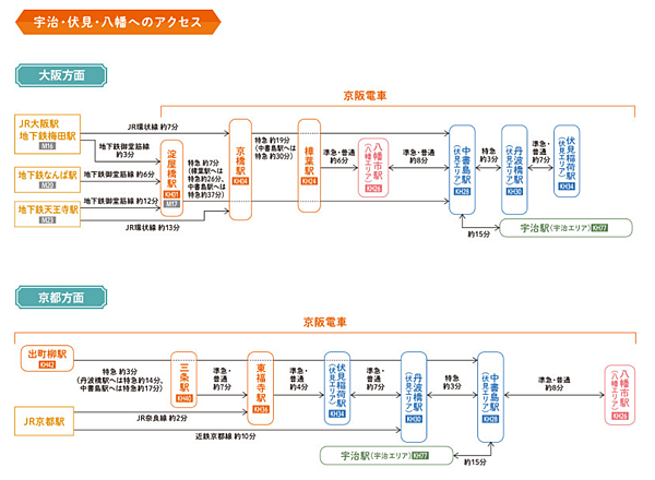 宇治伏見5.png