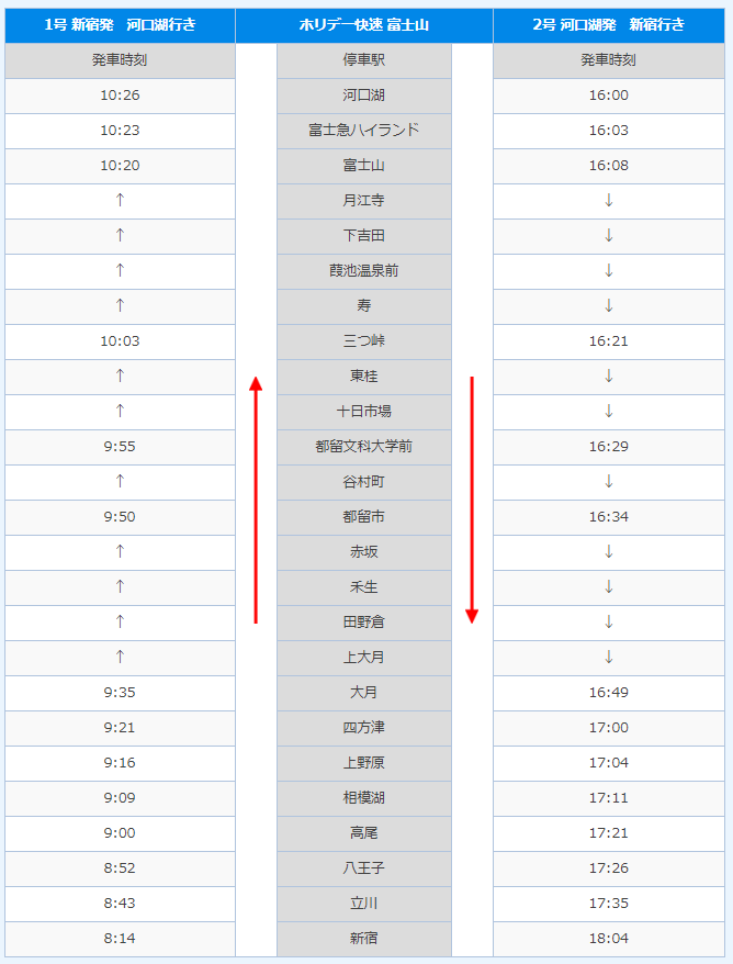 ホリデー快速富士山時刻表.png