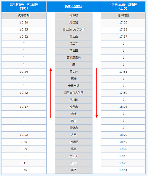 快速山梨富士時刻表.png