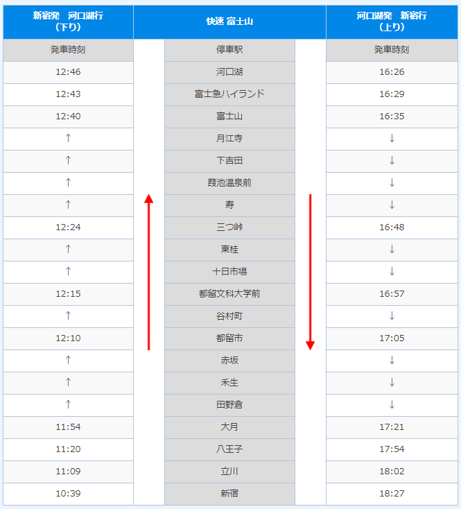 快速富士山時刻表.png