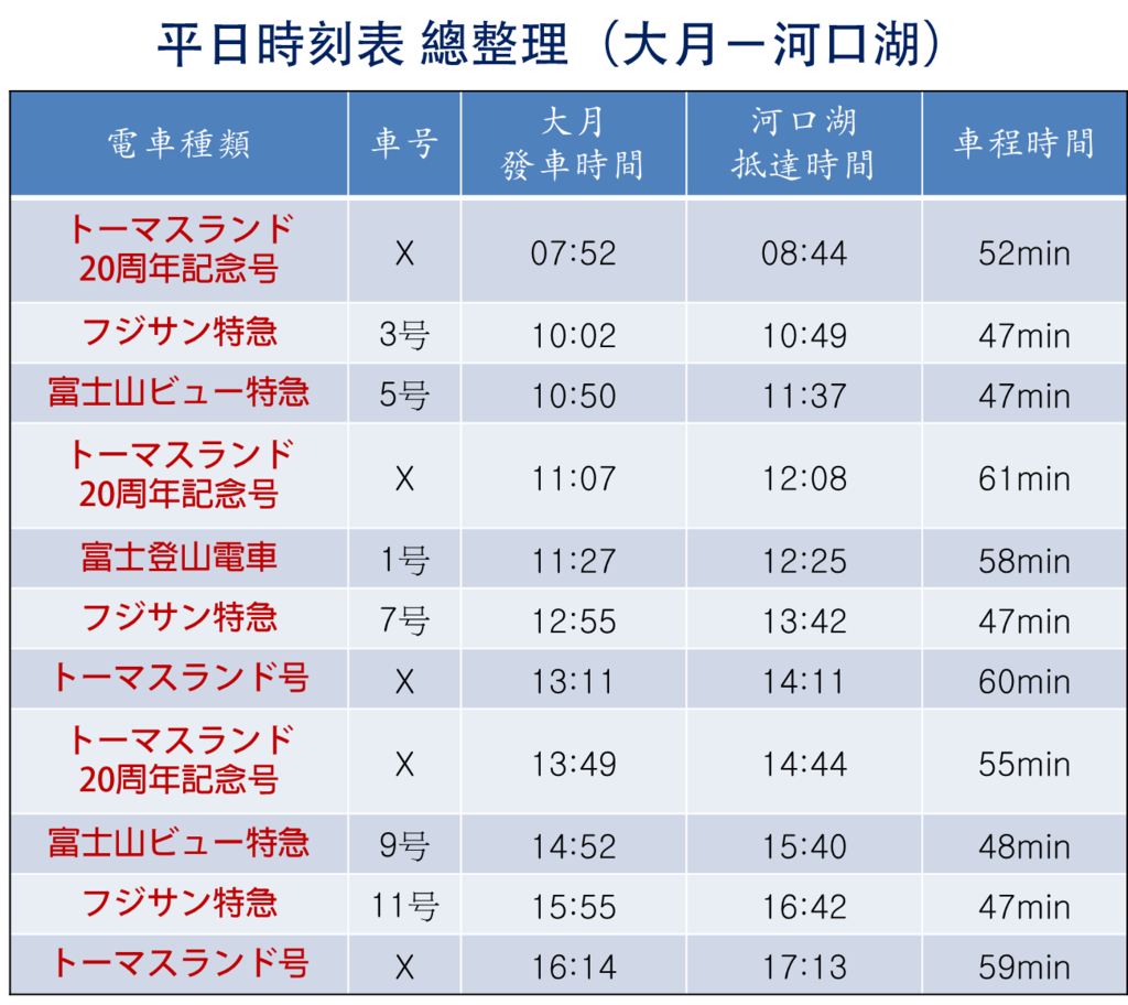 平日時刻表整理大月到河口湖.png