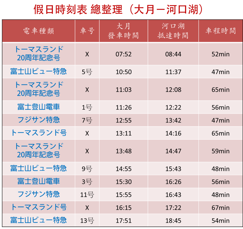 假日時刻表整理大月到河口湖.png