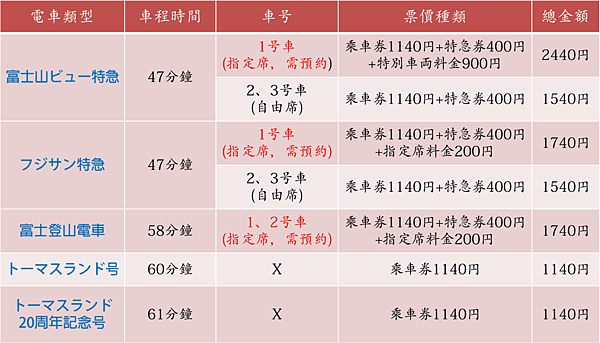 富士急電車整理3.png