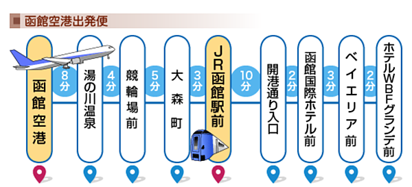 空港 函館