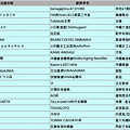 螢幕快照 2019-09-07 下午5.06.54.png