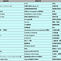 螢幕快照 2019-09-07 下午5.07.04.png