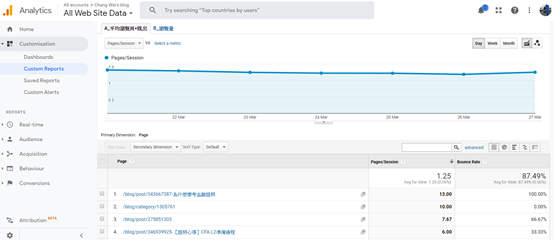 [心得] 《剖析Google Analytics》