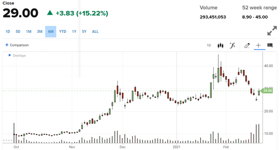 [標的] Palantir 帕蘭泰爾技術公司 (PLTR)