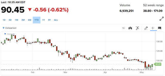 [標的] Peloton (PTON) 健身器材 & 線上健身平台