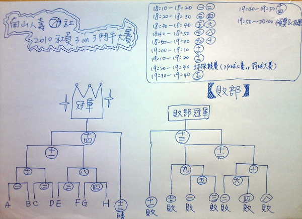 2010年8月社員3on3鬥牛大賽