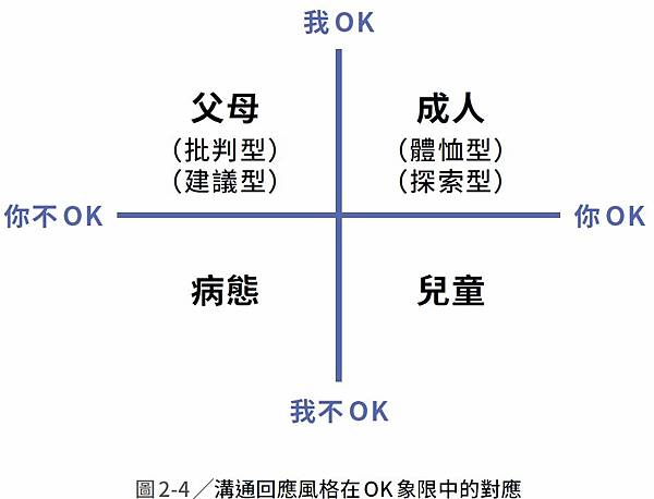 PAC人格結構-溝通分析測驗親職教育講師-培養出熊孩子的熊家長-詹翔霖副教授.jpg