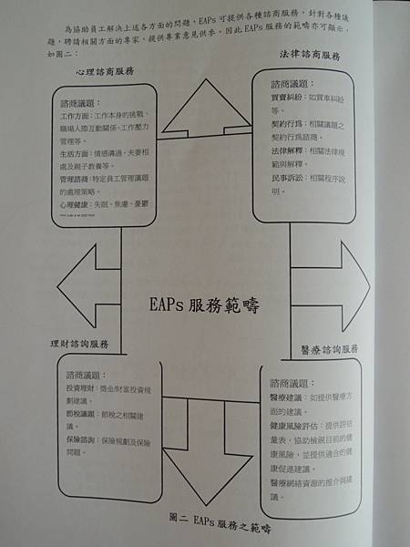 諮商實務的另扇門-談社區與企業諮商研討會-詹翔霖副教授EAPS員工協助方案 (11).JPG