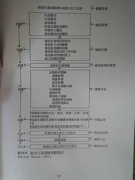 中小企業輔導員培訓班-跨文化訓練實務教材-89-講義教材-詹翔霖副教授 (5).JPG